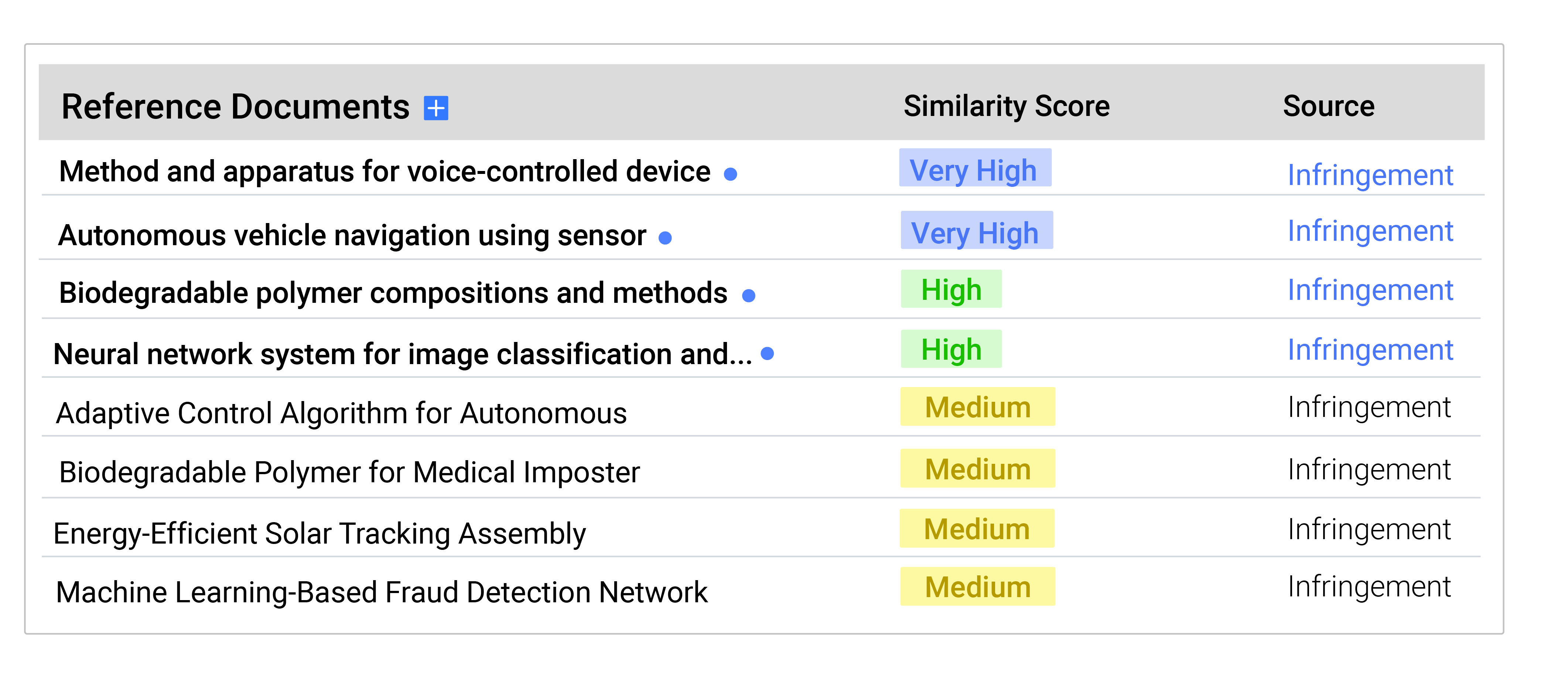 Infringement Monitor Interface